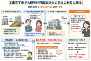 投稿についてもっと詳しく 【行政事件訴訟法】都市計画法の「原告適格」と「訴えの利益」を徹底解説｜工事完了後でも取消訴訟はできる？