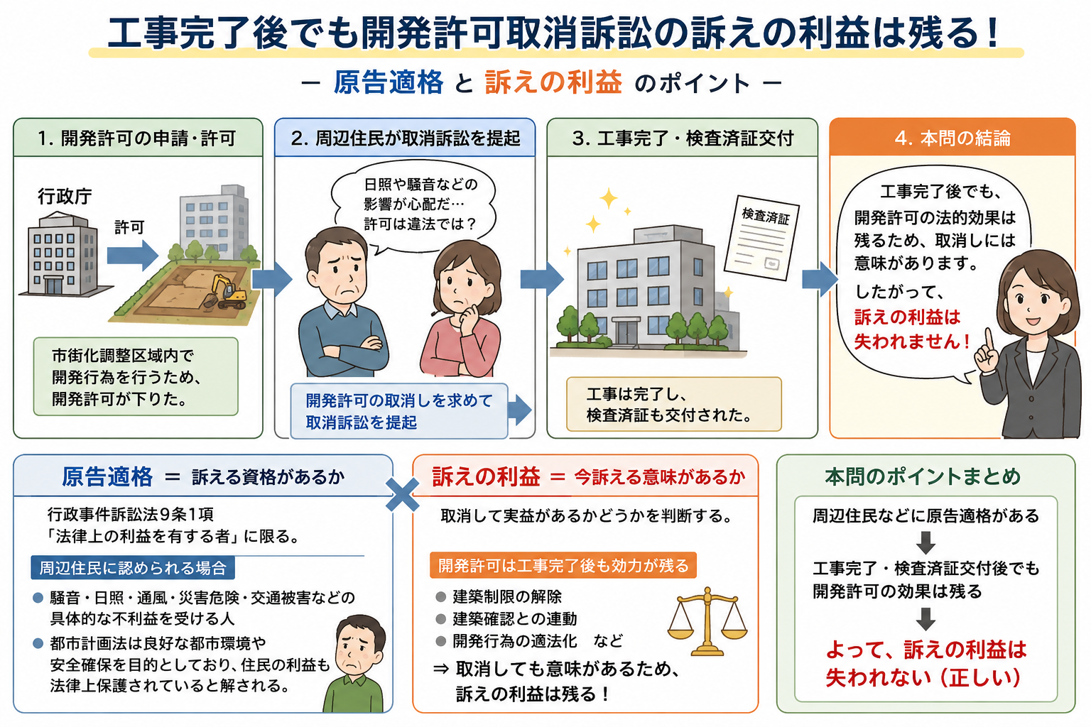 投稿についてもっと詳しく 【行政事件訴訟法】都市計画法の「原告適格」と「訴えの利益」を徹底解説｜工事完了後でも取消訴訟はできる？