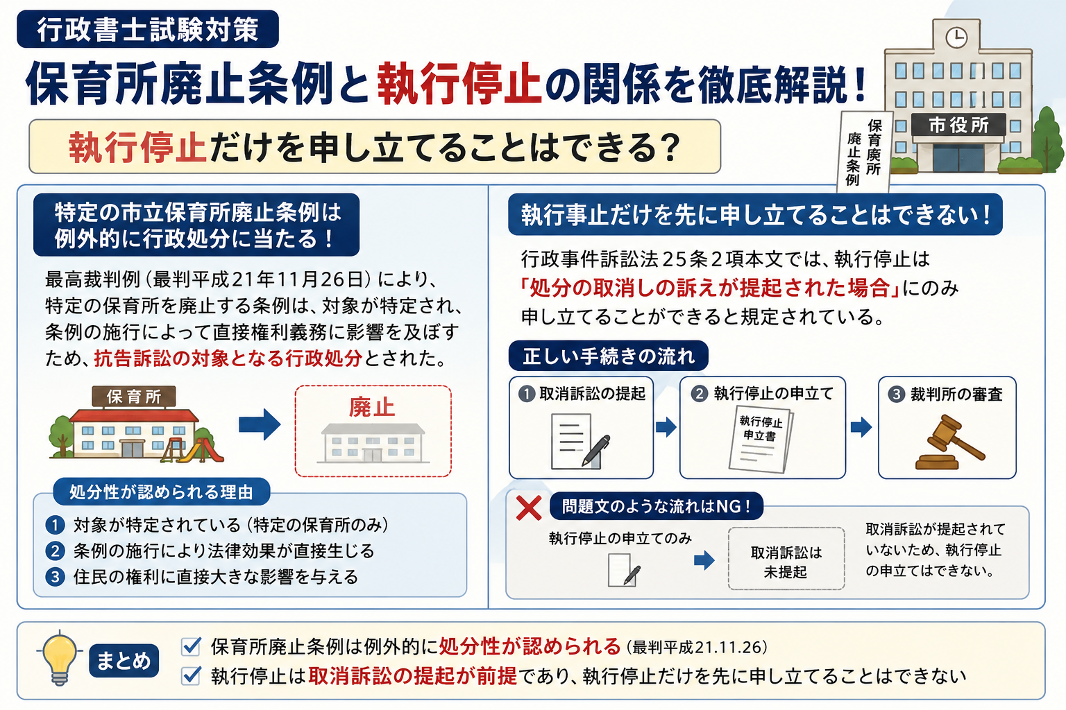 投稿についてもっと詳しく 【行政書士試験対策】保育所廃止条例と執行停止の関係を徹底解説！執行停止だけを申し立てることはできる？