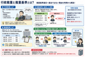 投稿についてもっと詳しく 【5分でわかる！】行政裁量と裁量基準とは？「裁量基準違反＝違法」ではない理由は？