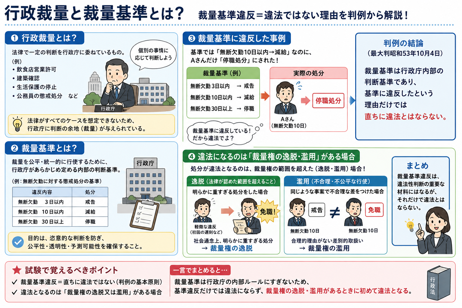投稿についてもっと詳しく 【5分でわかる！】行政裁量と裁量基準とは？「裁量基準違反＝違法」ではない理由は？